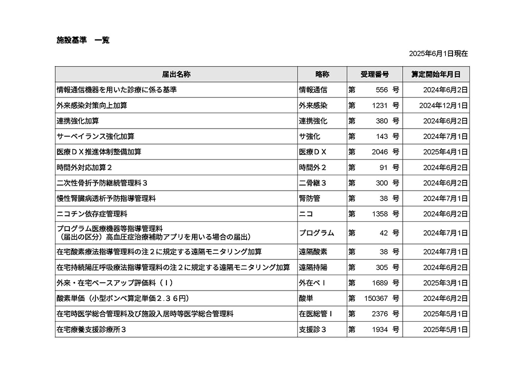 施設基準一覧