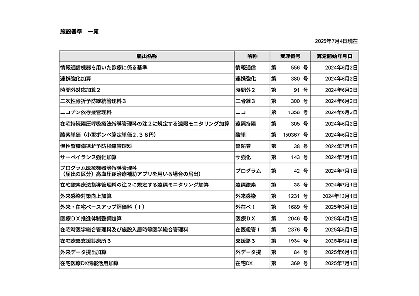 施設基準一覧