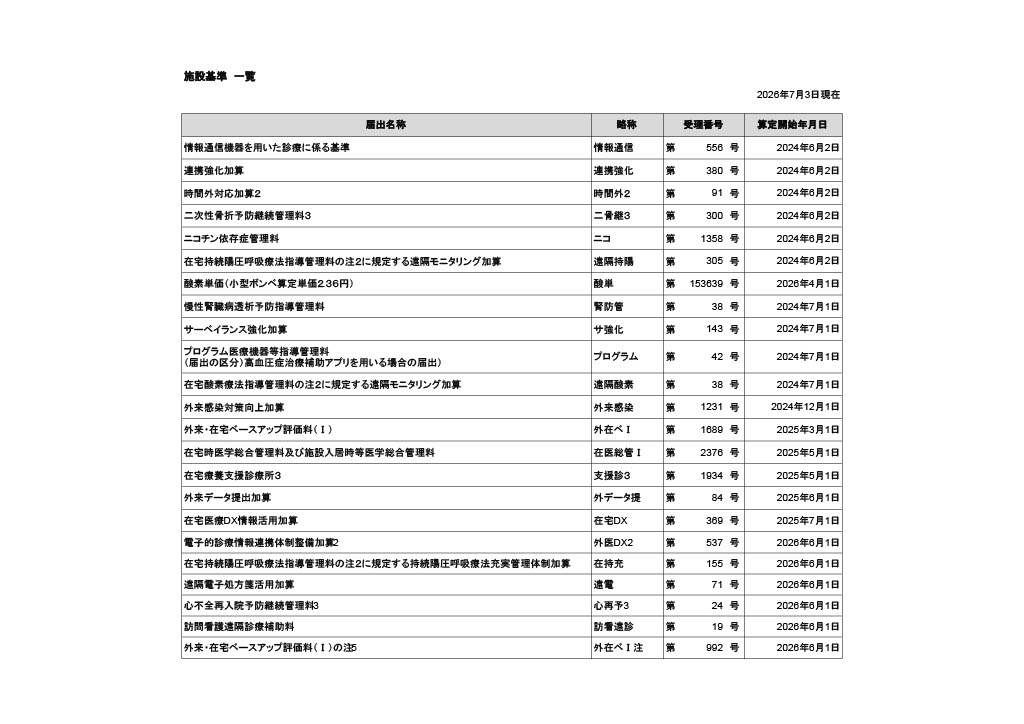 施設基準一覧