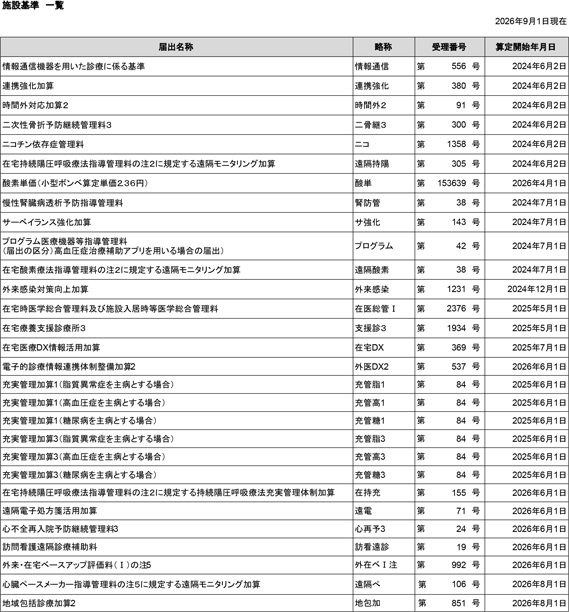 施設基準一覧
