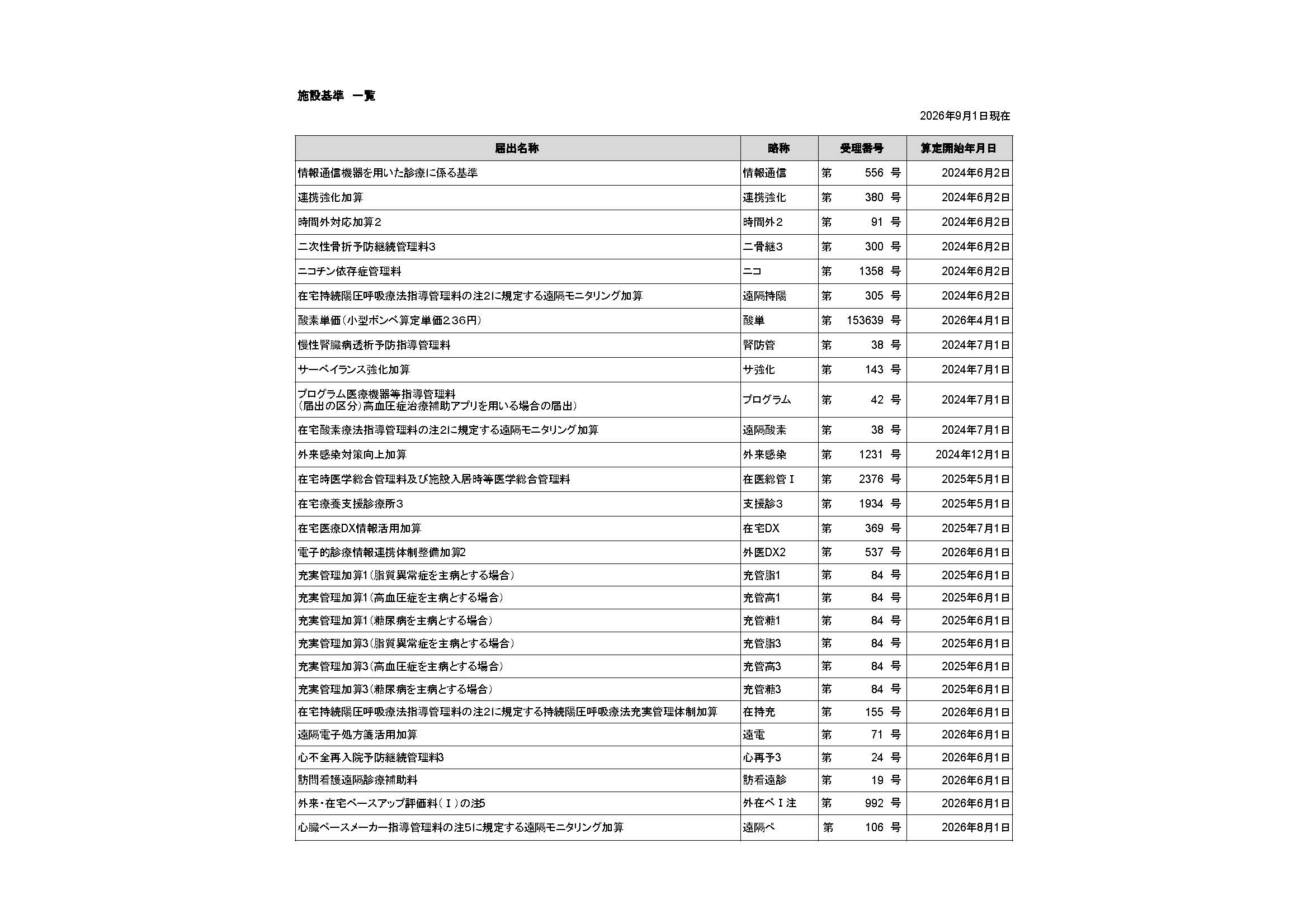 施設基準一覧